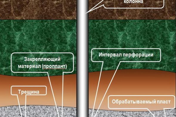 Как купить битки на блэкспрут через телефон