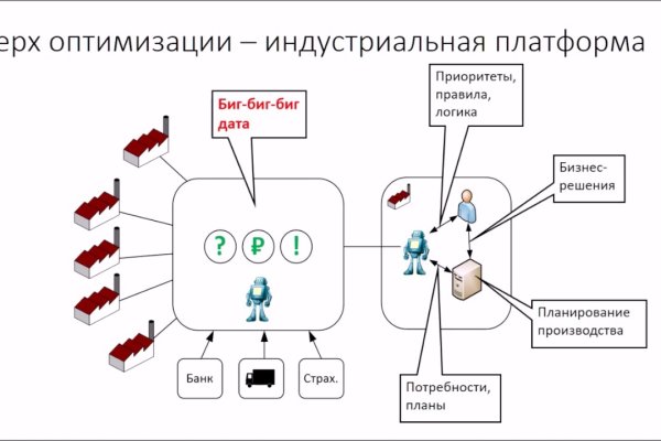 Как зайти в мегу через тор