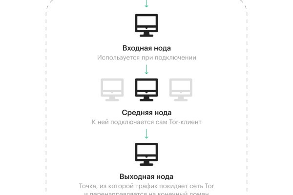 Сайт омг магазин