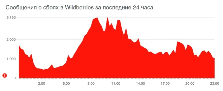 Лого блэкспрут нарко сайта